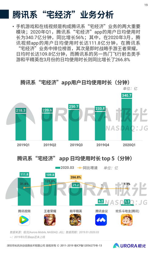 極光2020年Q1移動互聯(lián)網(wǎng)行業(yè)數(shù)據(jù)研究報(bào)告 數(shù)據(jù)驅(qū)動下的行業(yè)洞察與未來趨勢