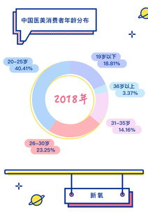 二十家互聯(lián)網(wǎng)公司數(shù)據(jù)揭示 2019年行業(yè)復(fù)蘇的新希望