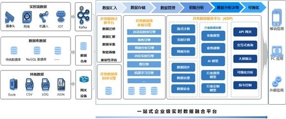 浪潮開務(wù)數(shù)據(jù)庫陳磊 布局?jǐn)?shù)字能源，以創(chuàng)新科技賦能“雙碳”目標(biāo)下的互聯(lián)網(wǎng)數(shù)據(jù)服務(wù)