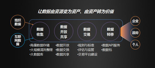 智慧城市與互聯(lián)網(wǎng)數(shù)據(jù)服務(wù) 開啟大數(shù)據(jù)普惠的智能新時(shí)代