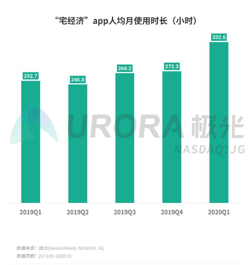 極光《2020年Q1移動互聯(lián)網(wǎng)行業(yè)數(shù)據(jù)研究報(bào)告》解讀 互聯(lián)網(wǎng)數(shù)據(jù)服務(wù)的價(jià)值與趨勢